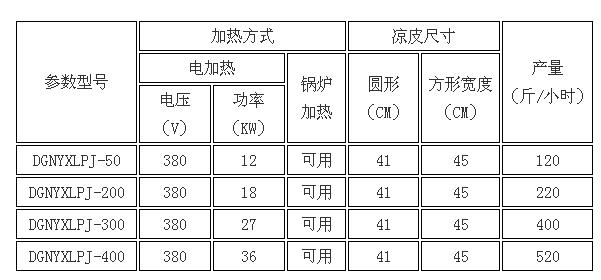  寶雞搟面皮機