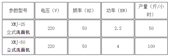 洗面機參數(shù)